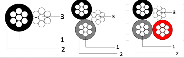کابل های چند منظوره آلومینیوم ABC عایق بندی شده XLPE هادی آلومینیوم xx 2،210،2x16،3x10،3x16